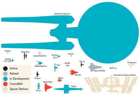 Comparando la Enterprise de 'Star Trek' con algunos vehículos espaciales reales