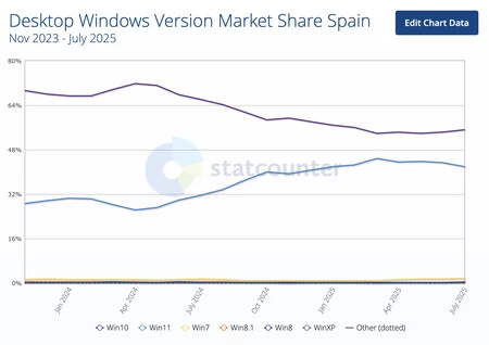 Windows