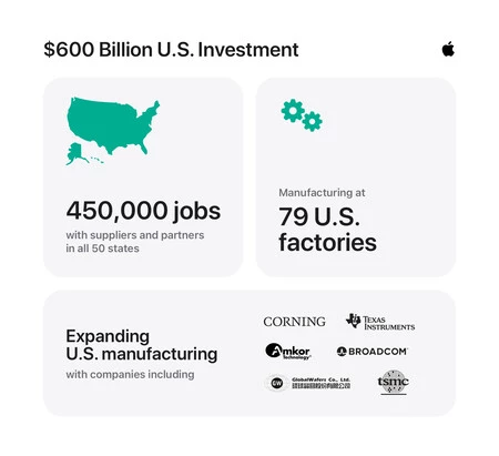 Apple Us Investment Infographic 01