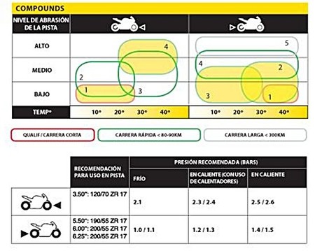 Compuestos y medidas Dunlop D212 GP Pro
