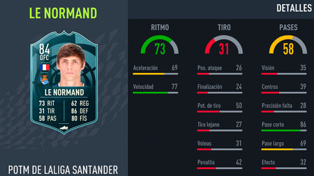 Desafío de creación de plantillas de Le Normand POTM en FIFA 22: soluciones baratas y sin lealtad a este SBC