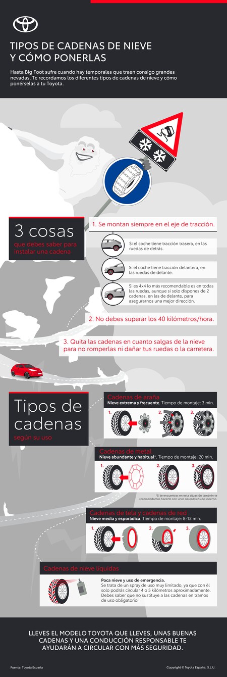 Tipos Cadenas Nieve Como Ponerlas Page 0001