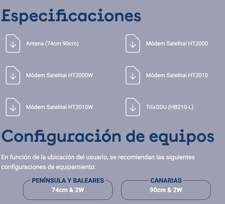 Equipamiento
