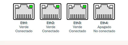 Luces LED de los puertos RJ45 Imagen de Movistar