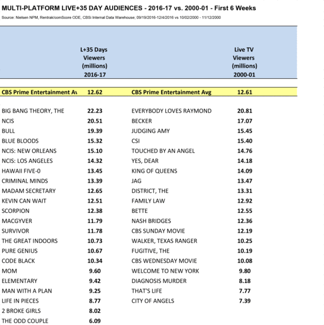 Tv Ratings