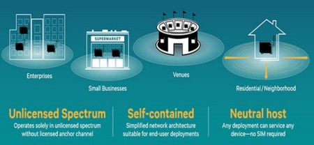 MuLTEfire, la apuesta de Qualcomm por el LTE en bandas sin licencia