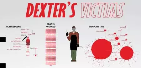 Las víctimas de 'Dexter', la imagen de la semana
