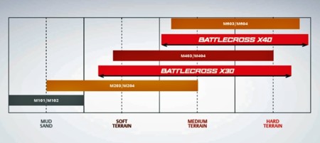 Bridgestone Battlecross X30 X40
