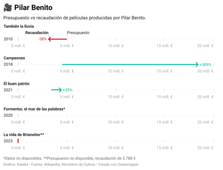 Pilar Benito
