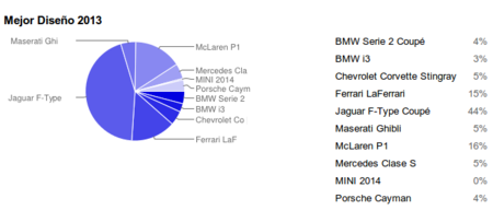 Mejor diseño 2013 Motorpasión