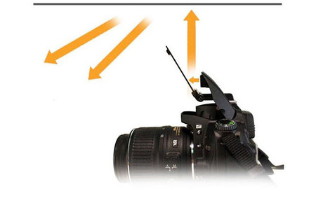 Usa el flash integrado rebotándolo al techo: Truco Express