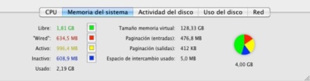 monitor de actividad Memoria del sistema
