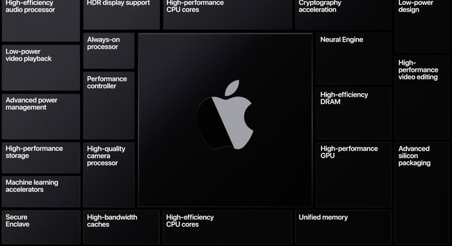 Es oficial, Apple se despide de Intel e integrará sus propios ...