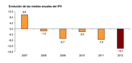 ipv