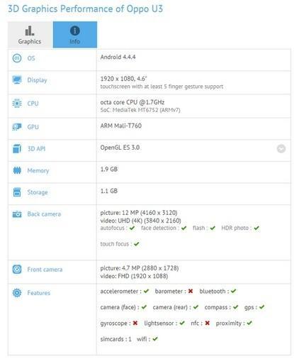 Oppo U3 Gfxbench