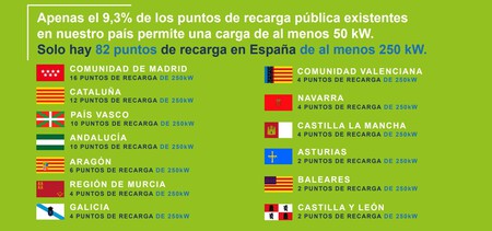 Puntos De Recraga Rapida Spa