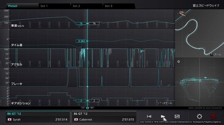 Telemetría Toyota GT86 3