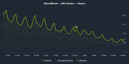 SteamDB