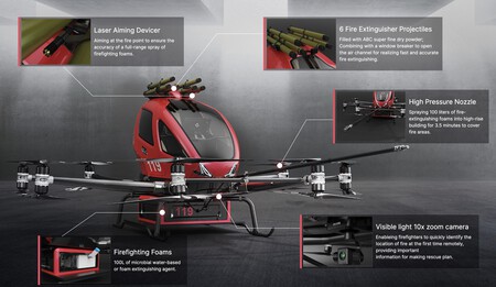 Dron bombero
