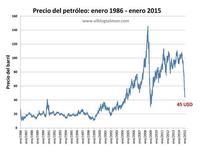El peligroso juego político en la manipulación del precio del petróleo