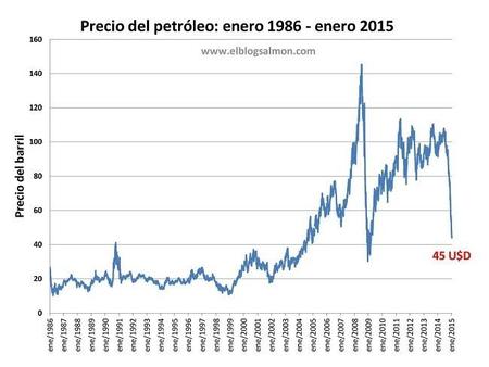 El peligroso juego político en la manipulación del precio del petróleo