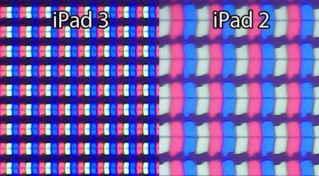 Imagen de la semana: la pantalla retina del nuevo iPad a través de un microscopio