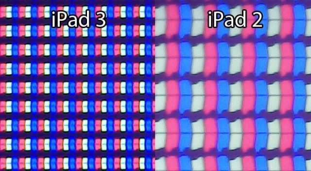 pantalla retina ipad microscopio