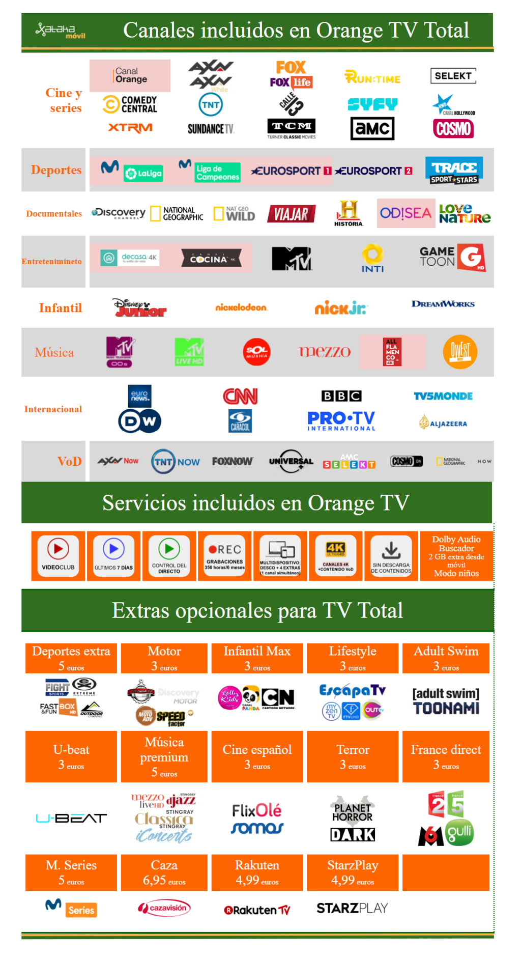 Canales de Orange TV listado completo y todas las ventajas que aporta Canales de Orange TV listado completo y todas las ventajas que aporta