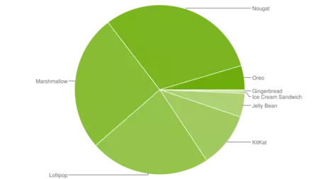 4月18日のデータ