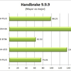 Foto 7 de 12 de la galería benchmarks-2 en Xataka México