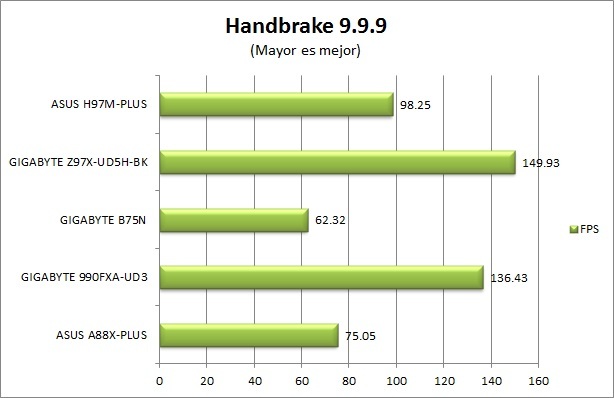 Foto de Benchmarks (7/12)
