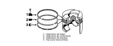 Segmentos motor explosión