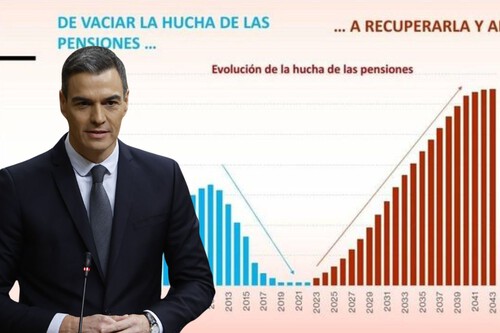 La Hucha De Las Pensiones No Da Ni Para Un Mes 14 000 Millones De Euros Frente A Un Deficit De 56 000