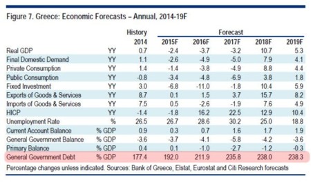 Greek Debt Forecast2017