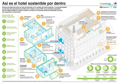 infografiahotelsostenible