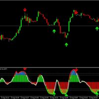Operando en Forex: Los indicadores básicos para operar (y III)