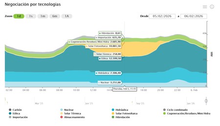 Pexels Rdne 5591460precios Luz