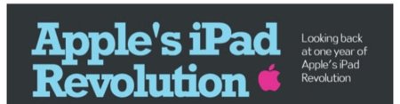 Infografía del iPad después de un año de su presentación