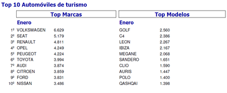 2015 Marcas más vendidas