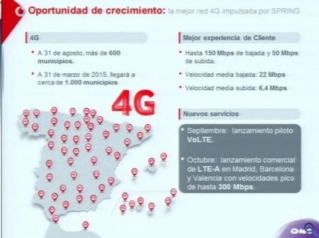 Vodafone anuncia el lanzamiento comercial de VoLTE y LTE-A desde este mismo mes
