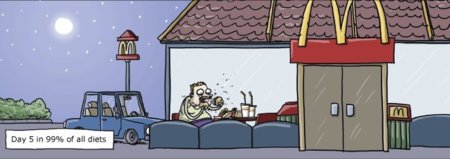 El quinto día del 99% de las dietas