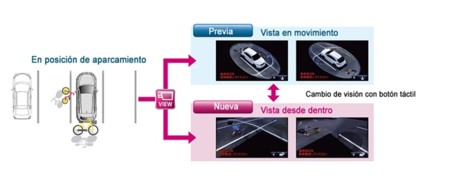 Nuevos Sistemas De Aparcamiento