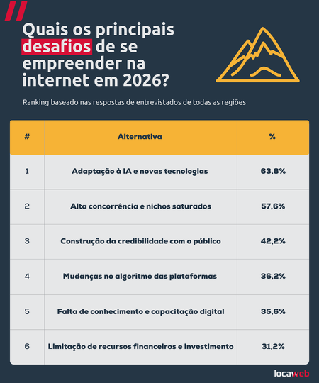 Crédito de imagem: Locaweb