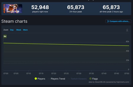 Imagen De Street Fighter 6 Capcom 2