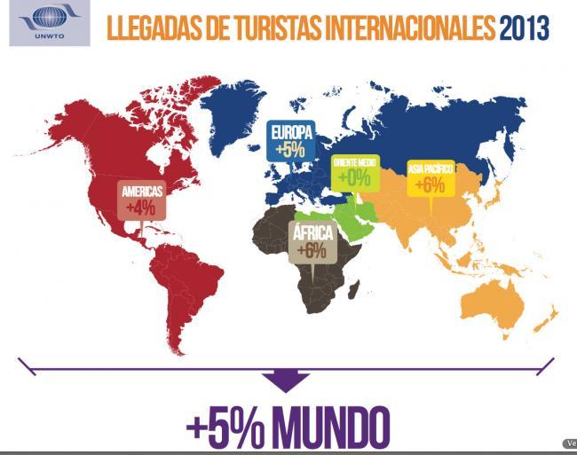 omt