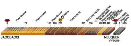 Perfil etapa 4 Dakar 2009