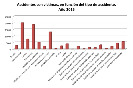 Grafica Agustin Galdon