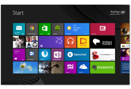 Windows 8. Análisis
