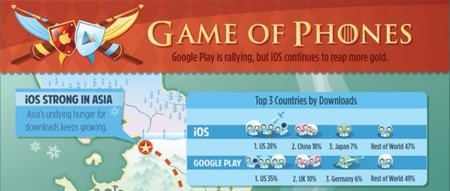 Game of Phones, las ventas de aplicaciones de Android e iOS