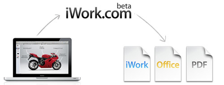 iWork.com, Apple se apunta a la nube